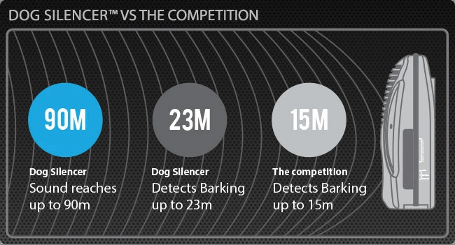 Good life dog silencer ultrasonic outlet bark control 300ft range